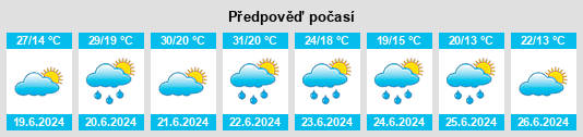 Výhled počasí pro místo Ljubljana na Slunečno.cz