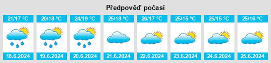 Výhled počasí pro místo Kimamba na Slunečno.cz