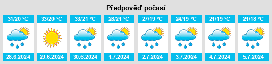 Výhled počasí pro místo Lipolist na Slunečno.cz