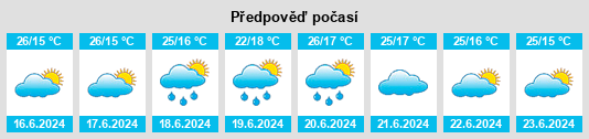 Výhled počasí pro místo Kilosa na Slunečno.cz