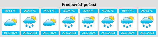 Výhled počasí pro místo Laško na Slunečno.cz