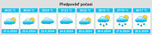Výhled počasí pro místo Laćarak na Slunečno.cz