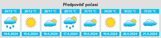 Výhled počasí pro místo Kutina na Slunečno.cz