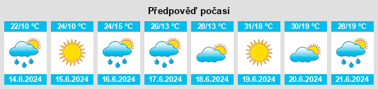 Výhled počasí pro místo Kumrovec na Slunečno.cz