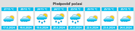 Výhled počasí pro místo Kilimatinde na Slunečno.cz
