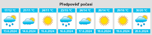 Výhled počasí pro místo Krog na Slunečno.cz