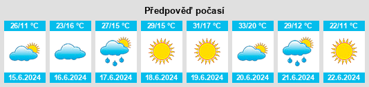 Výhled počasí pro místo Križ na Slunečno.cz