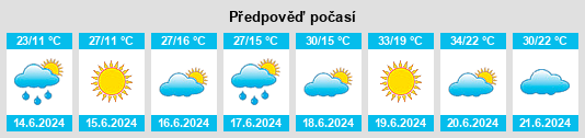 Výhled počasí pro místo Krivaja na Slunečno.cz