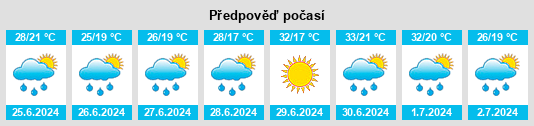 Výhled počasí pro místo Krivaja na Slunečno.cz