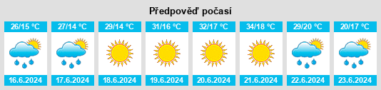 Výhled počasí pro místo Kravarsko na Slunečno.cz