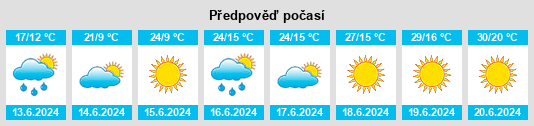 Výhled počasí pro místo Krapina na Slunečno.cz