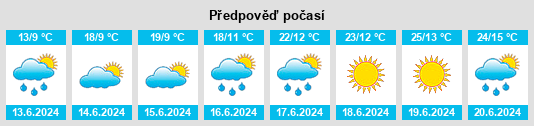 Výhled počasí pro místo Kranjska Gora na Slunečno.cz