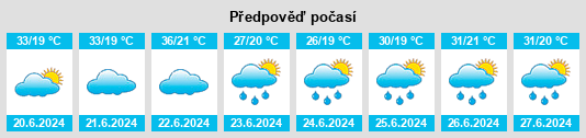 Výhled počasí pro místo Kraljevci na Slunečno.cz