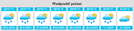 Výhled počasí pro místo Kotor Varoš na Slunečno.cz