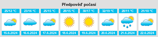 Výhled počasí pro místo Kotoriba na Slunečno.cz