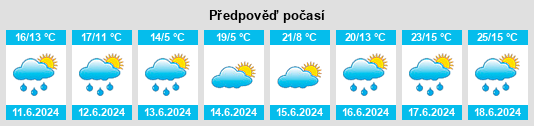 Výhled počasí pro místo Kotlje na Slunečno.cz
