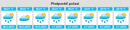 Výhled počasí pro místo Košute na Slunečno.cz