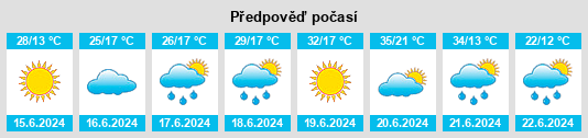 Výhled počasí pro místo Koška na Slunečno.cz