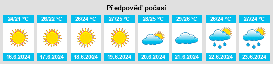 Výhled počasí pro místo Korčula na Slunečno.cz