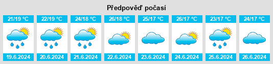 Výhled počasí pro místo Kihurio na Slunečno.cz