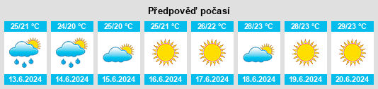Výhled počasí pro místo Komin na Slunečno.cz