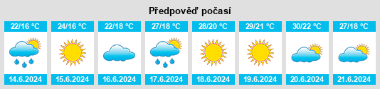 Výhled počasí pro místo Knin na Slunečno.cz