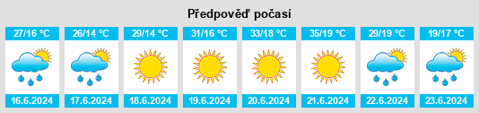 Výhled počasí pro místo Kloštar Ivanić na Slunečno.cz