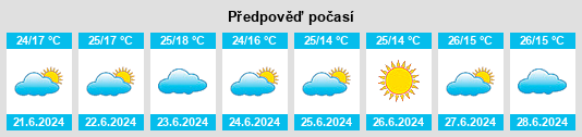 Výhled počasí pro místo Kigoma Region na Slunečno.cz
