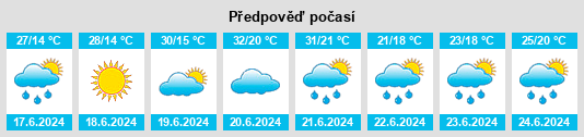 Výhled počasí pro místo Klinča Sela na Slunečno.cz