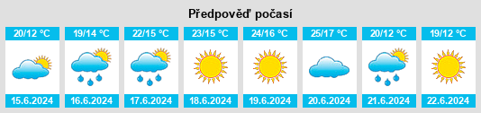 Výhled počasí pro místo Klana na Slunečno.cz