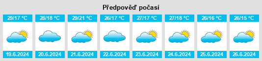 Výhled počasí pro místo Kigoma na Slunečno.cz