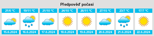 Výhled počasí pro místo Kašina na Slunečno.cz
