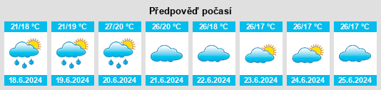 Výhled počasí pro místo Kidodi na Slunečno.cz