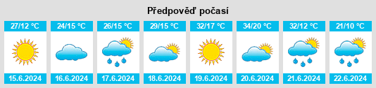 Výhled počasí pro místo Kaptol na Slunečno.cz