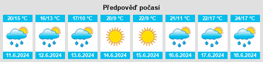 Výhled počasí pro místo Kamnik na Slunečno.cz