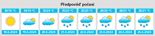 Výhled počasí pro místo Josipovac na Slunečno.cz