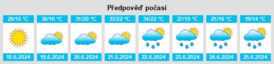Výhled počasí pro místo Ježdovec na Slunečno.cz