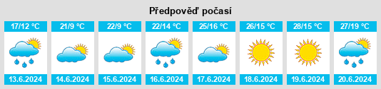 Výhled počasí pro místo Ježa na Slunečno.cz