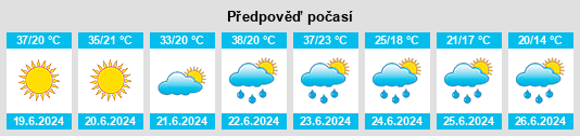 Výhled počasí pro místo Jevremovac na Slunečno.cz