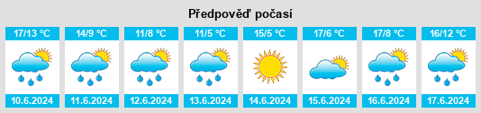 Výhled počasí pro místo Jesenice na Slunečno.cz