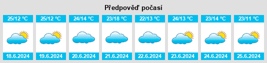 Výhled počasí pro místo Kibondo na Slunečno.cz