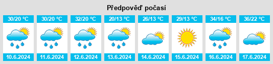 Výhled počasí pro místo Jelisavac na Slunečno.cz