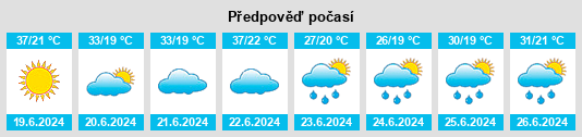 Výhled počasí pro místo Jarak na Slunečno.cz