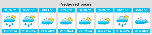 Výhled počasí pro místo Kibiti na Slunečno.cz