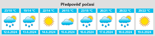 Výhled počasí pro místo Jadranovo na Slunečno.cz