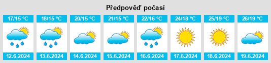 Výhled počasí pro místo Izola na Slunečno.cz
