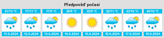 Výhled počasí pro místo Izlake na Slunečno.cz