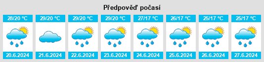 Výhled počasí pro místo Ivanec na Slunečno.cz