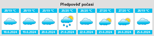 Výhled počasí pro místo Kibara na Slunečno.cz