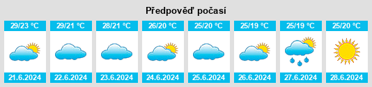 Výhled počasí pro místo Imotski na Slunečno.cz